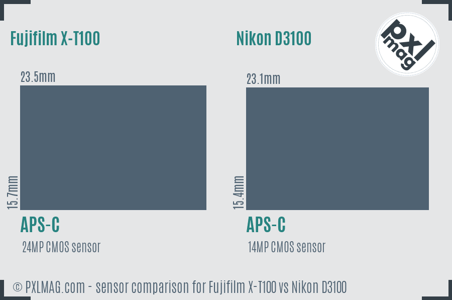 Fujifilm X-T100 vs Nikon D3100 sensor size comparison