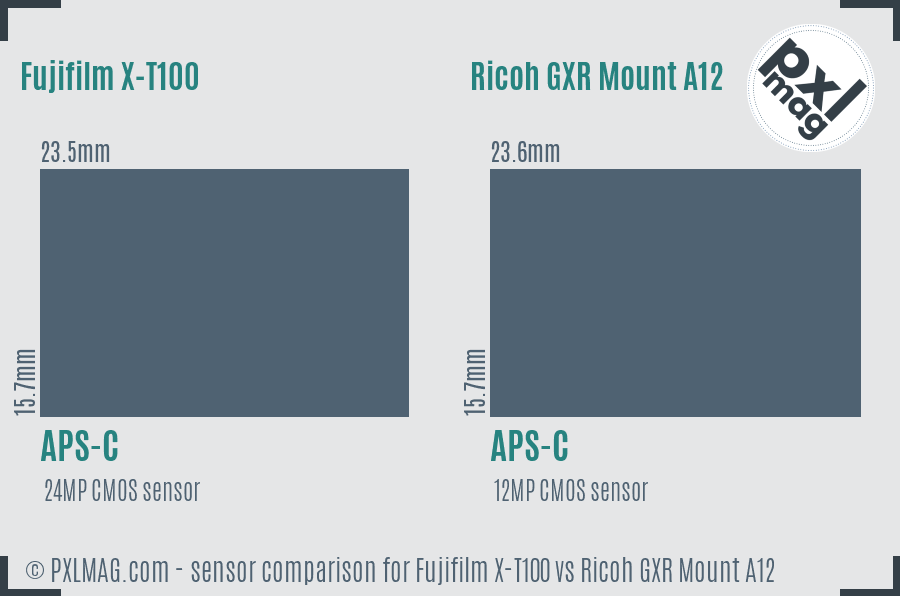 Fujifilm X-T100 vs Ricoh GXR Mount A12 sensor size comparison