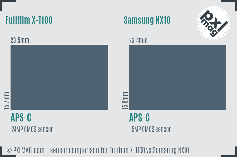 Fujifilm X-T100 vs Samsung NX10 sensor size comparison