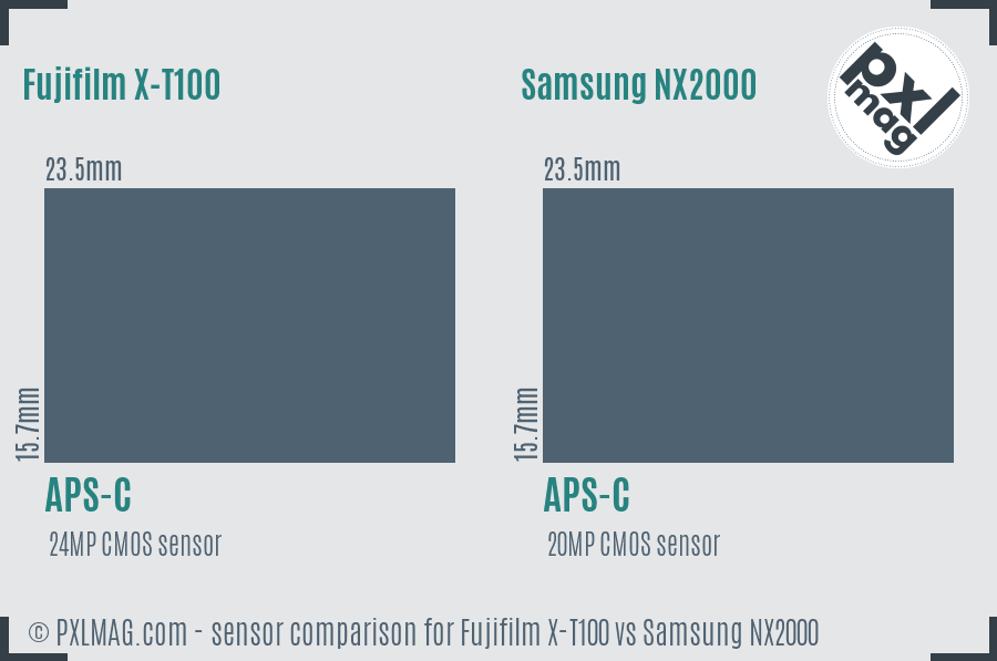 Fujifilm X-T100 vs Samsung NX2000 sensor size comparison