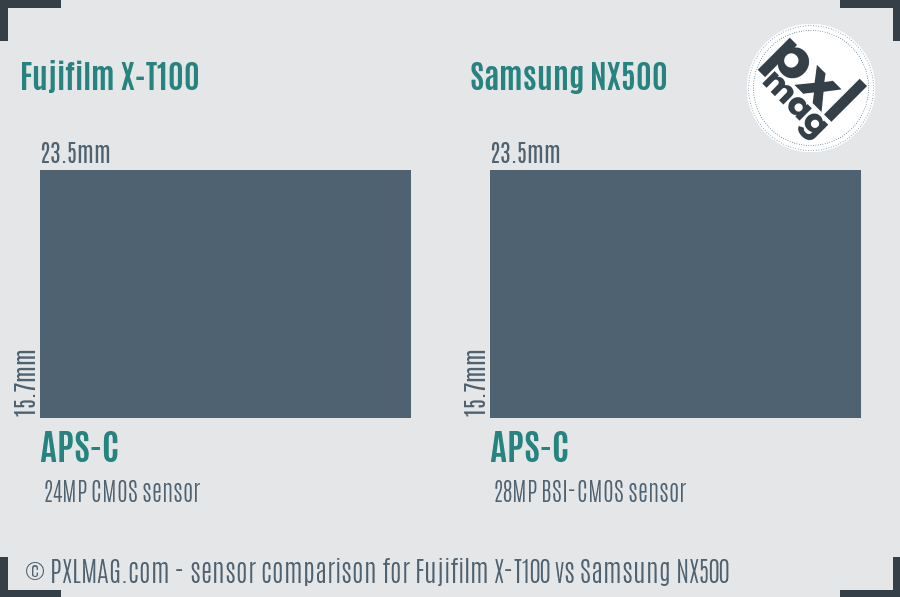 Fujifilm X-T100 vs Samsung NX500 sensor size comparison