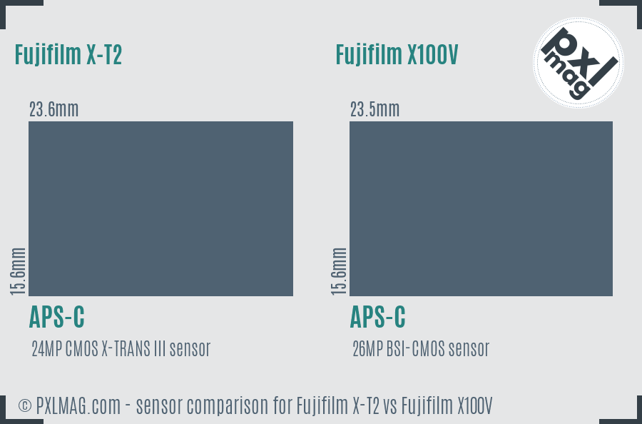 Fujifilm X-T2 vs Fujifilm X100V sensor size comparison Fujifilm X-T2 vs Fujifilm X100V sensor size comparison