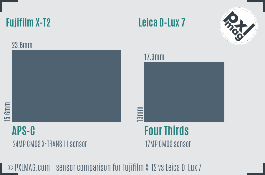 Fujifilm X-T2 vs Leica D-Lux 7 sensor size comparison Fujifilm X-T2 vs Leica D-Lux 7 sensor size comparison