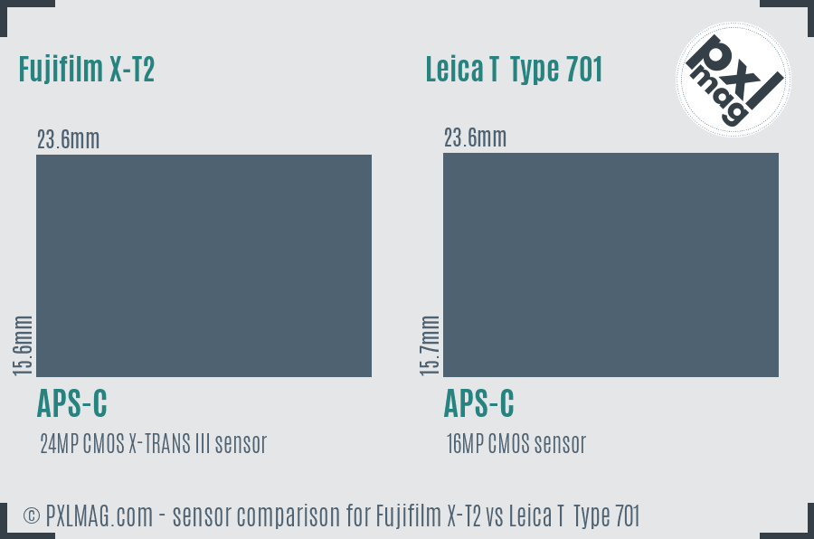 Fujifilm X-T2 vs Leica T  Type 701 sensor size comparison