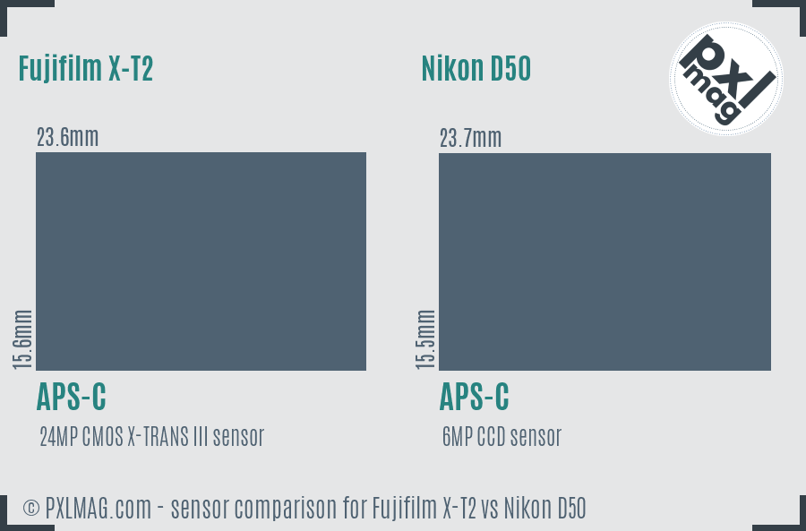 Fujifilm X-T2 vs Nikon D50 sensor size comparison Fujifilm X-T2 vs Nikon D50 sensor size comparison