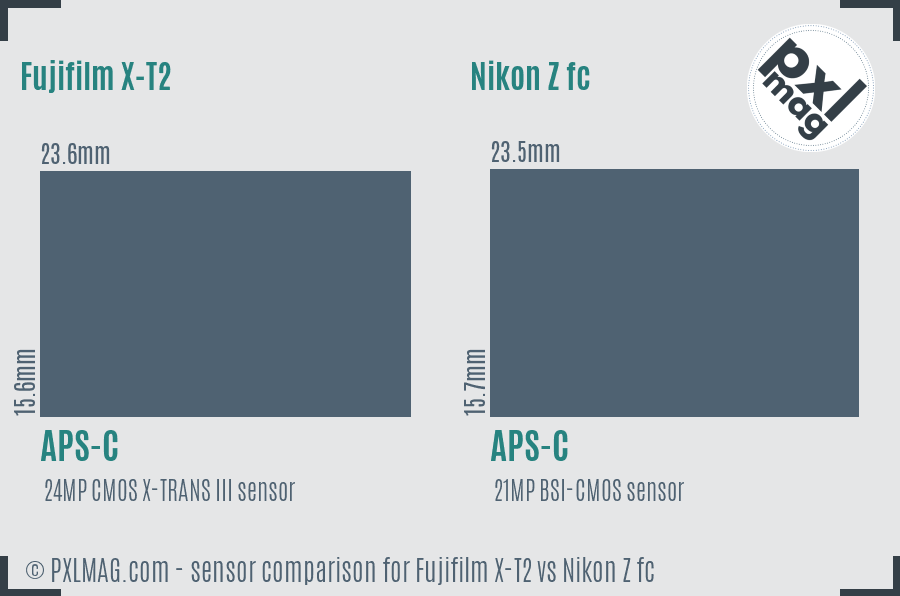 Fujifilm X-T2 vs Nikon Z fc sensor size comparison