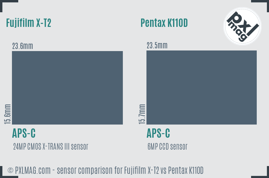 Fujifilm X-T2 vs Pentax K110D sensor size comparison