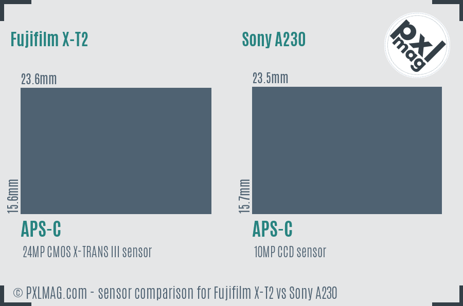 Fujifilm X-T2 vs Sony A230 sensor size comparison