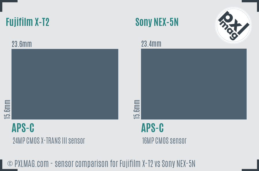 Fujifilm X-T2 vs Sony NEX-5N sensor size comparison Fujifilm X-T2 vs Sony NEX-5N sensor size comparison