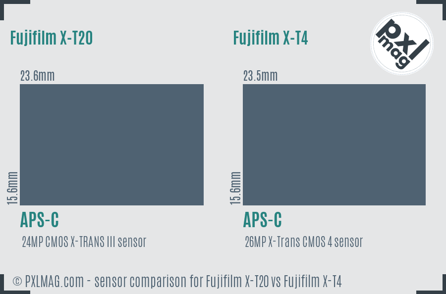 Fujifilm X-T20 vs Fujifilm X-T4 sensor size comparison