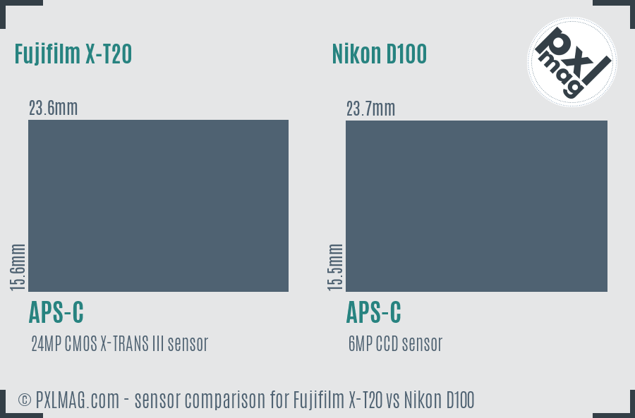 Fujifilm X-T20 vs Nikon D100 sensor size comparison