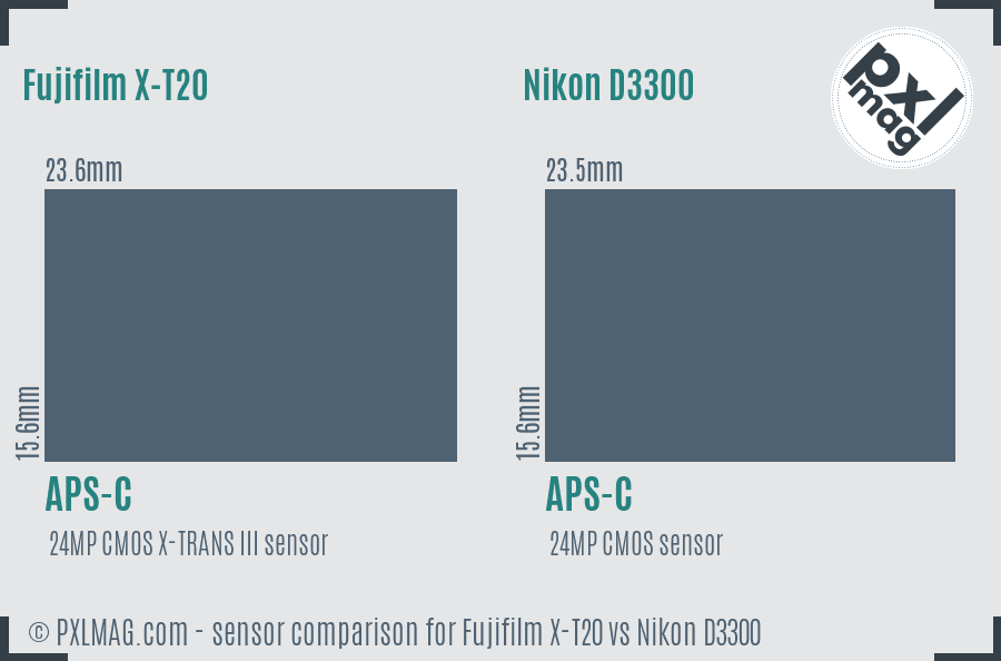 Fujifilm X-T20 vs Nikon D3300 sensor size comparison