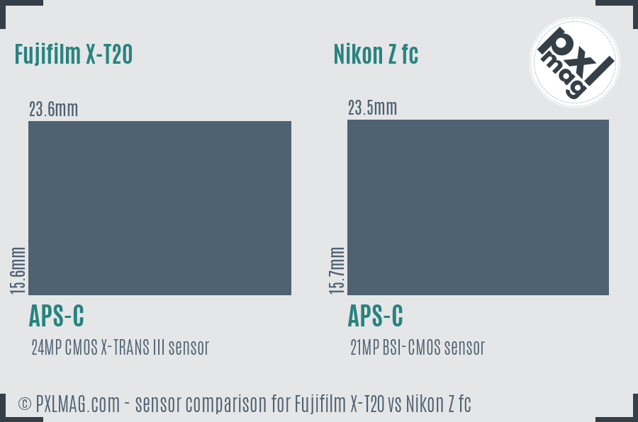 Fujifilm X-T20 vs Nikon Z fc sensor size comparison