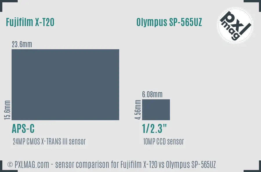 Fujifilm X-T20 vs Olympus SP-565UZ sensor size comparison