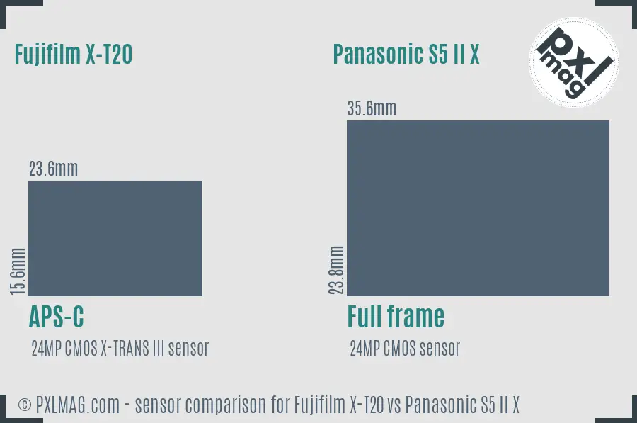 Fujifilm X-T20 vs Panasonic S5 II X sensor size comparison Fujifilm X-T20 vs Panasonic S5 II X sensor size comparison