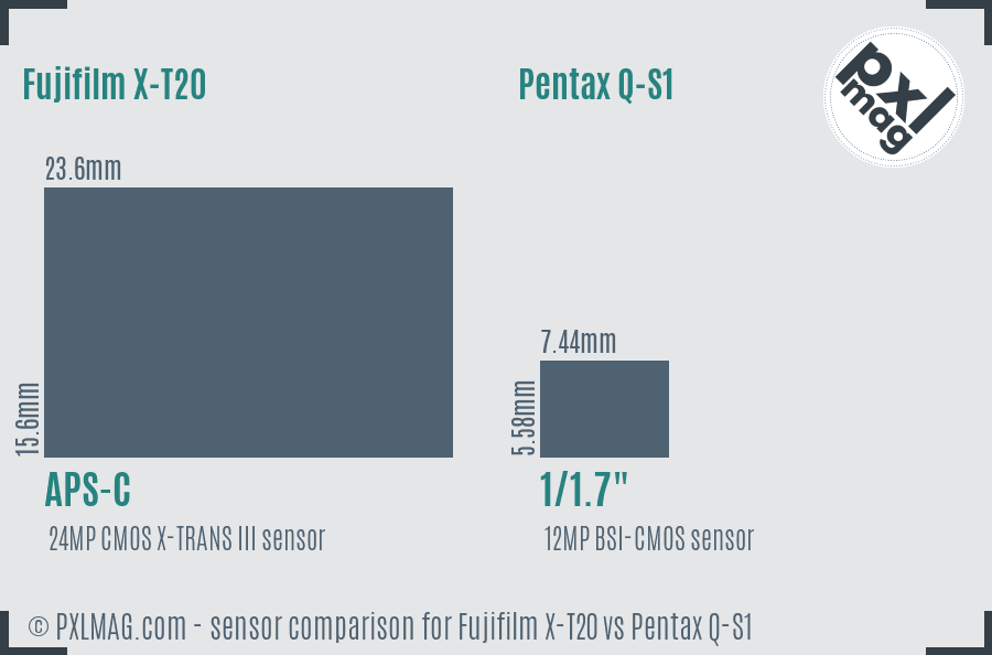 Fujifilm X-T20 vs Pentax Q-S1 sensor size comparison Fujifilm X-T20 vs Pentax Q-S1 sensor size comparison