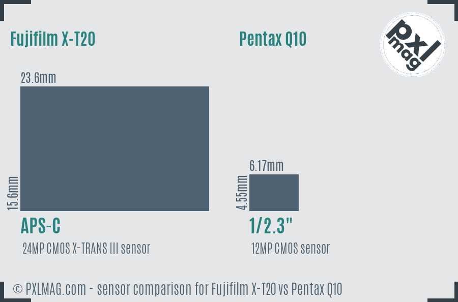 Fujifilm X-T20 vs Pentax Q10 sensor size comparison