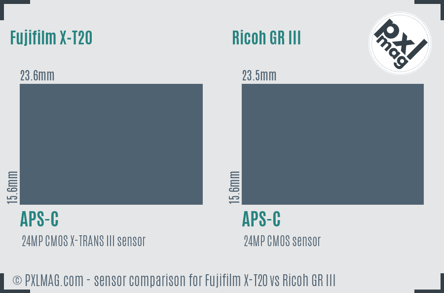 Fujifilm X-T20 vs Ricoh GR III sensor size comparison