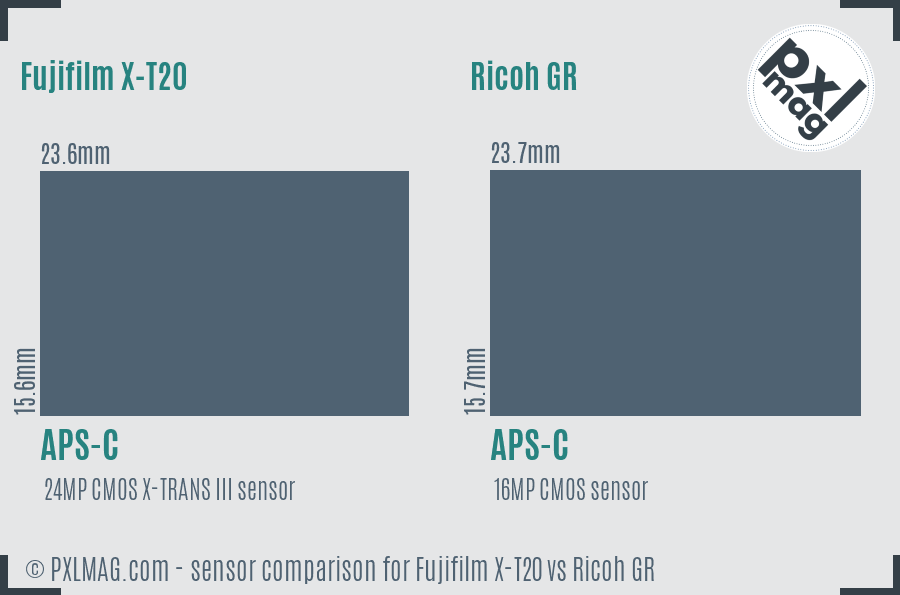 Fujifilm X-T20 vs Ricoh GR sensor size comparison Fujifilm X-T20 vs Ricoh GR sensor size comparison