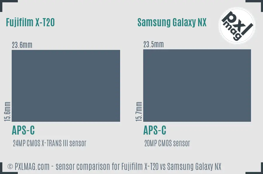 Fujifilm X-T20 vs Samsung Galaxy NX sensor size comparison