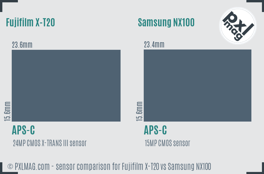 Fujifilm X-T20 vs Samsung NX100 sensor size comparison