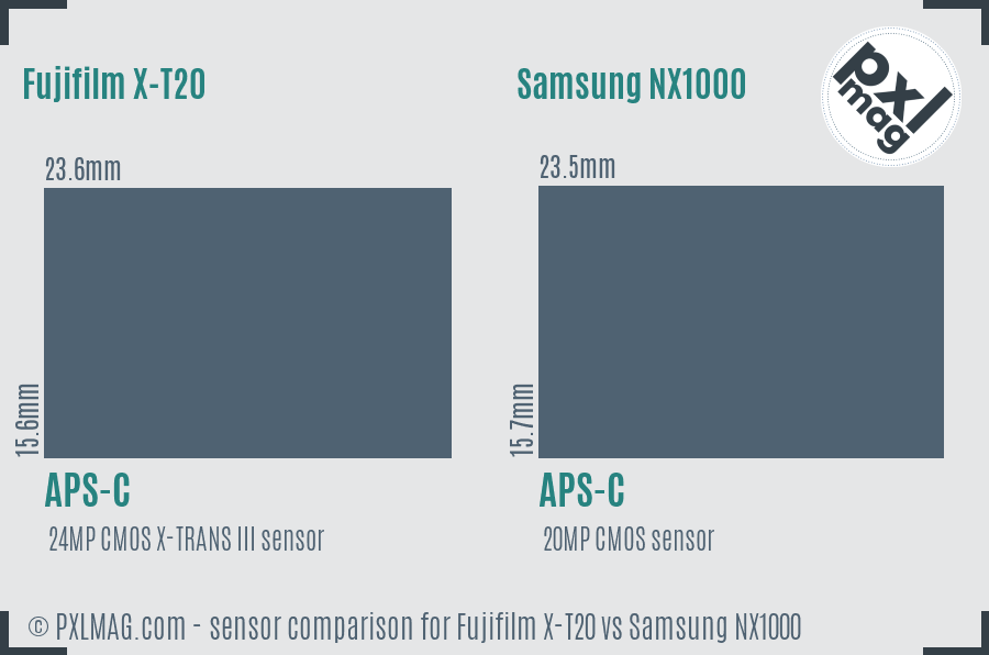 Fujifilm X-T20 vs Samsung NX1000 sensor size comparison