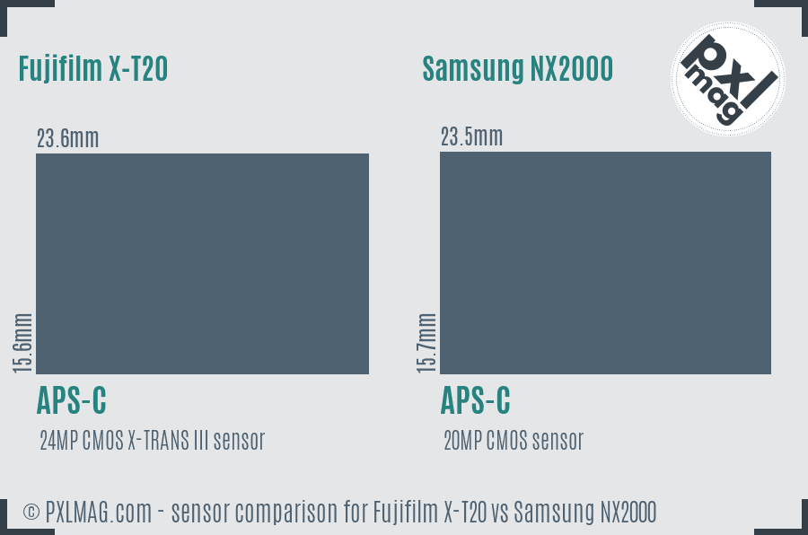 Fujifilm X-T20 vs Samsung NX2000 sensor size comparison