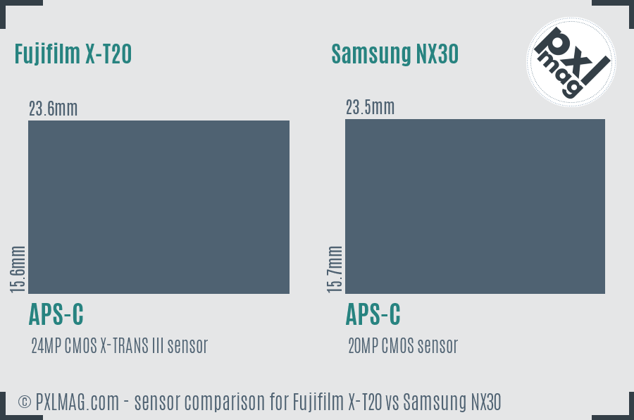 Fujifilm X-T20 vs Samsung NX30 sensor size comparison Fujifilm X-T20 vs Samsung NX30 sensor size comparison