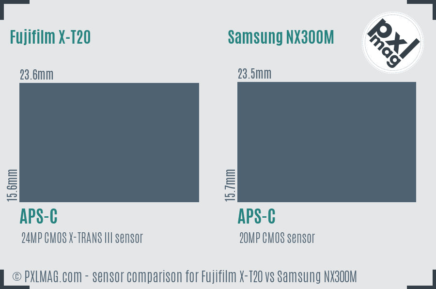 Fujifilm X-T20 vs Samsung NX300M sensor size comparison