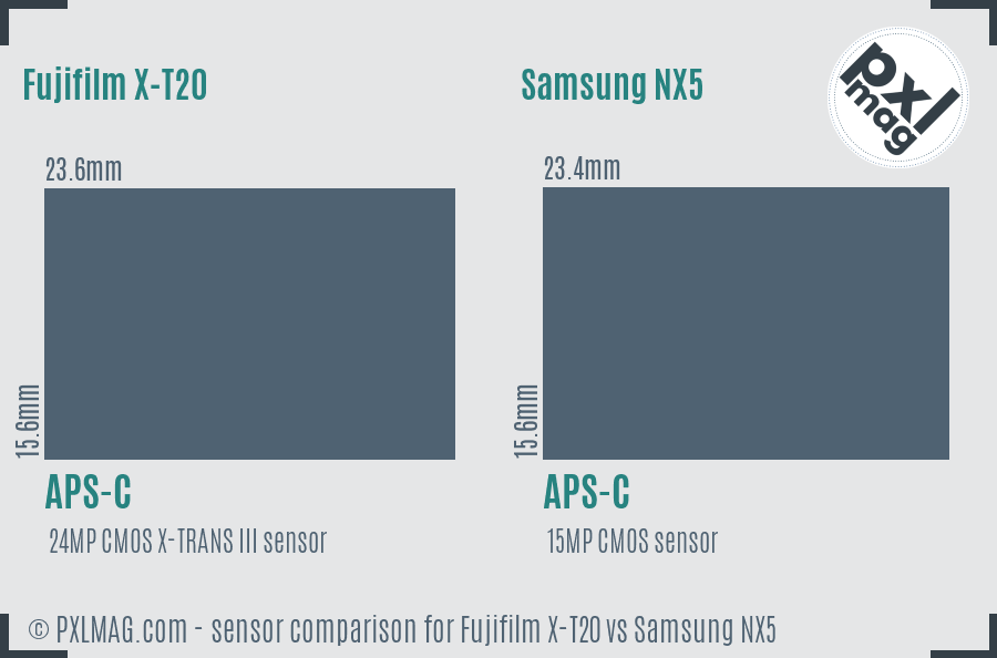 Fujifilm X-T20 vs Samsung NX5 sensor size comparison