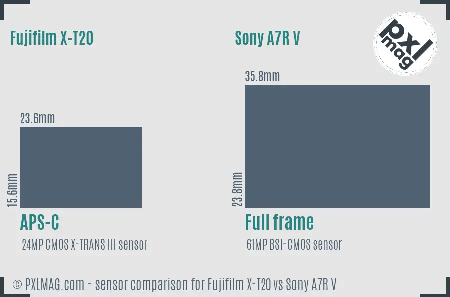 Fujifilm X-T20 vs Sony A7R V sensor size comparison