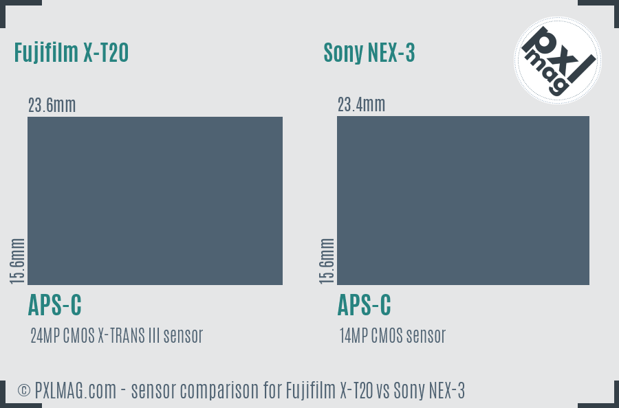 Fujifilm X-T20 vs Sony NEX-3 sensor size comparison