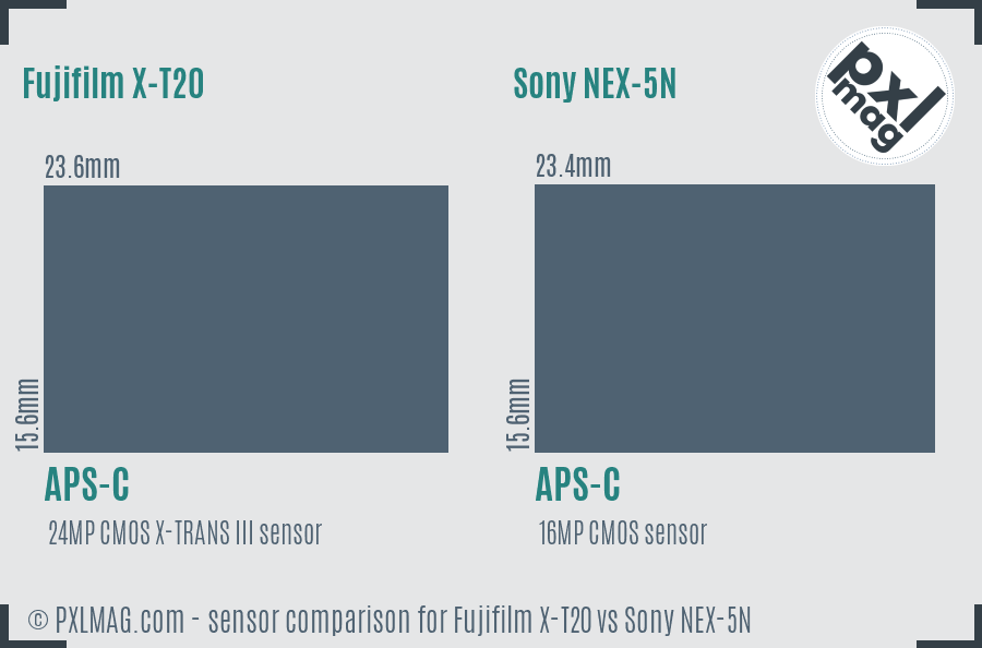 Fujifilm X-T20 vs Sony NEX-5N sensor size comparison