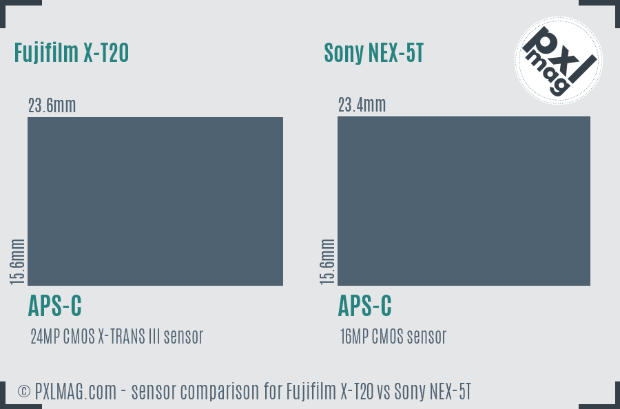 Fujifilm X-T20 vs Sony NEX-5T sensor size comparison