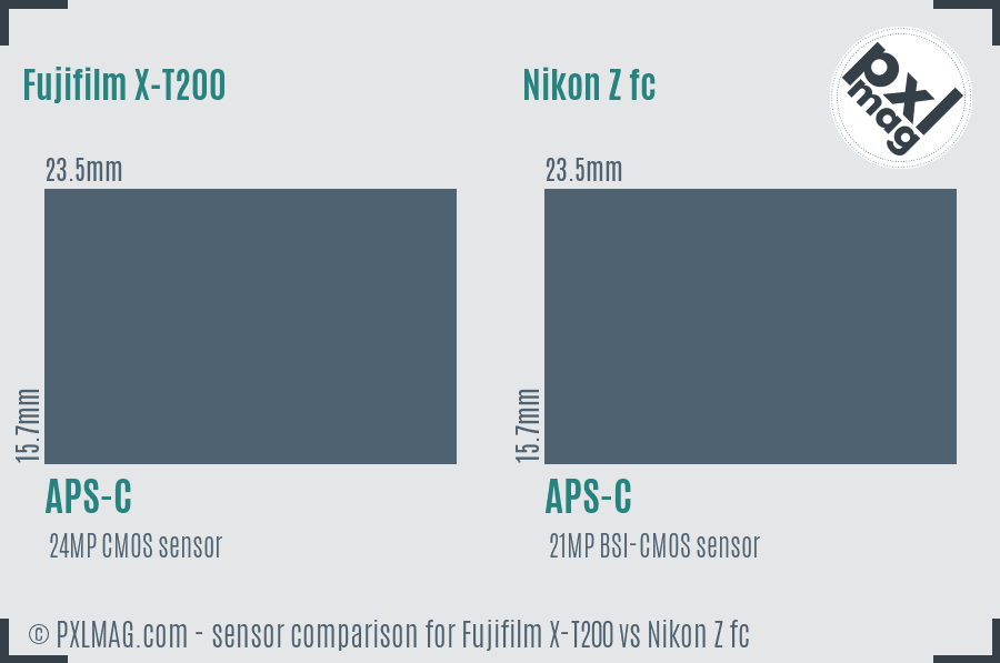 Fujifilm X-T200 vs Nikon Z fc sensor size comparison