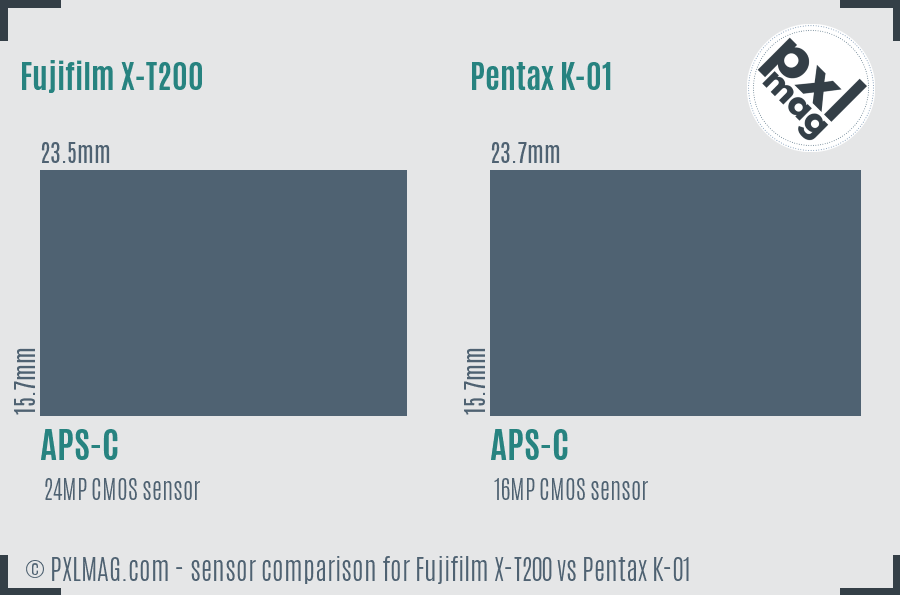 Fujifilm X-T200 vs Pentax K-01 sensor size comparison