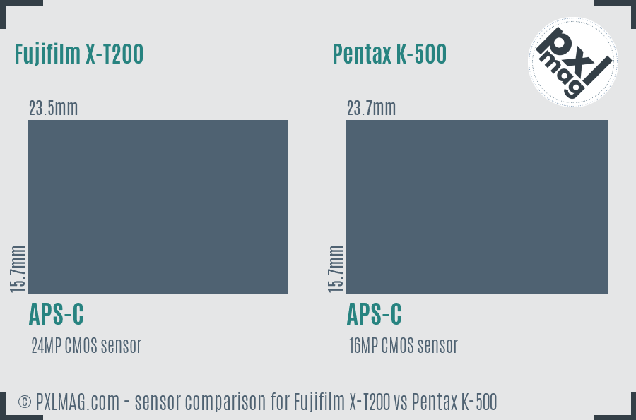 Fujifilm X-T200 vs Pentax K-500 sensor size comparison