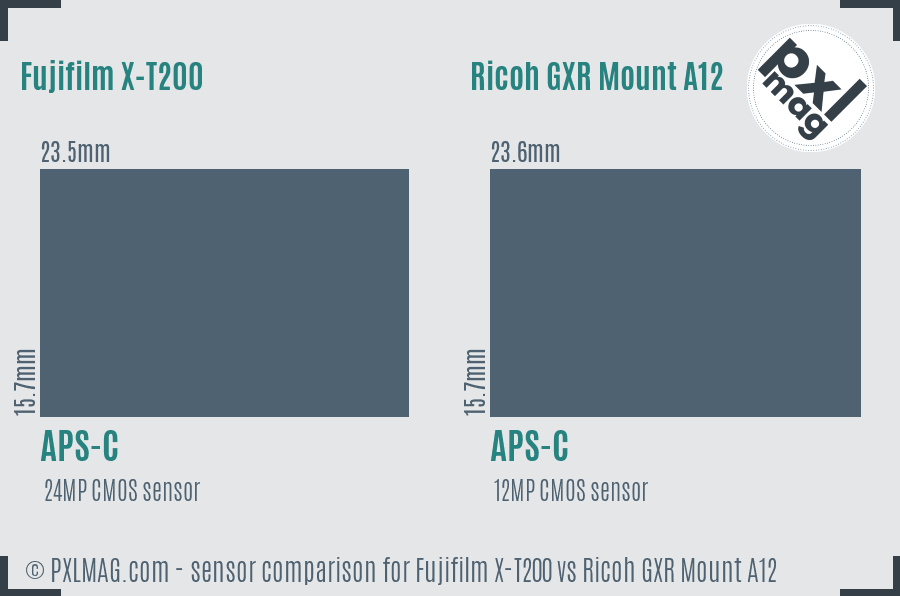 Fujifilm X-T200 vs Ricoh GXR Mount A12 sensor size comparison
