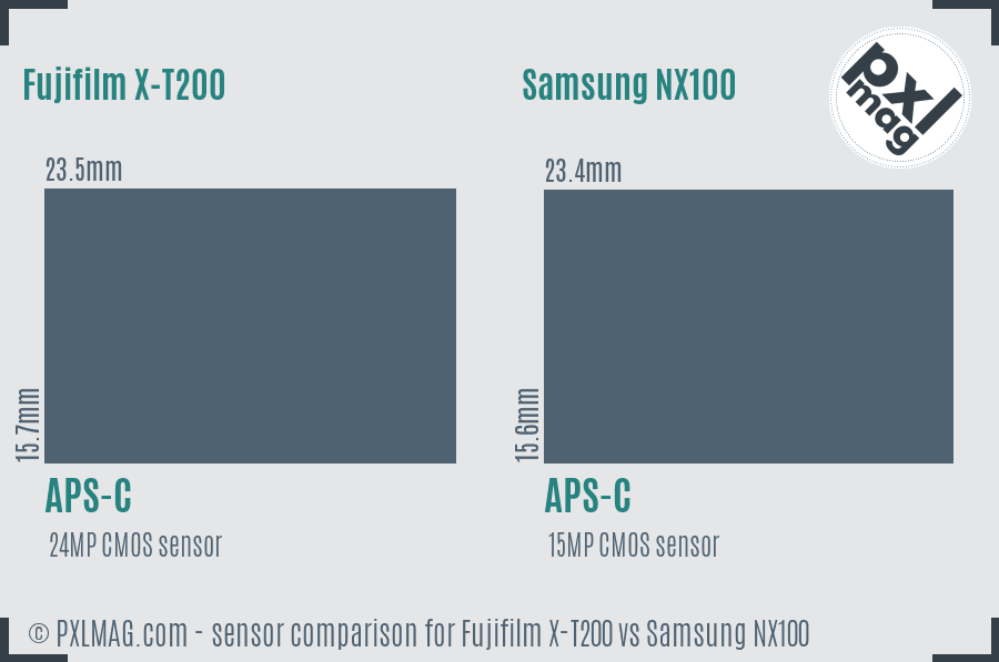Fujifilm X-T200 vs Samsung NX100 sensor size comparison