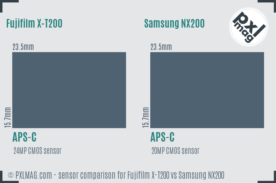 Fujifilm X-T200 vs Samsung NX200 sensor size comparison