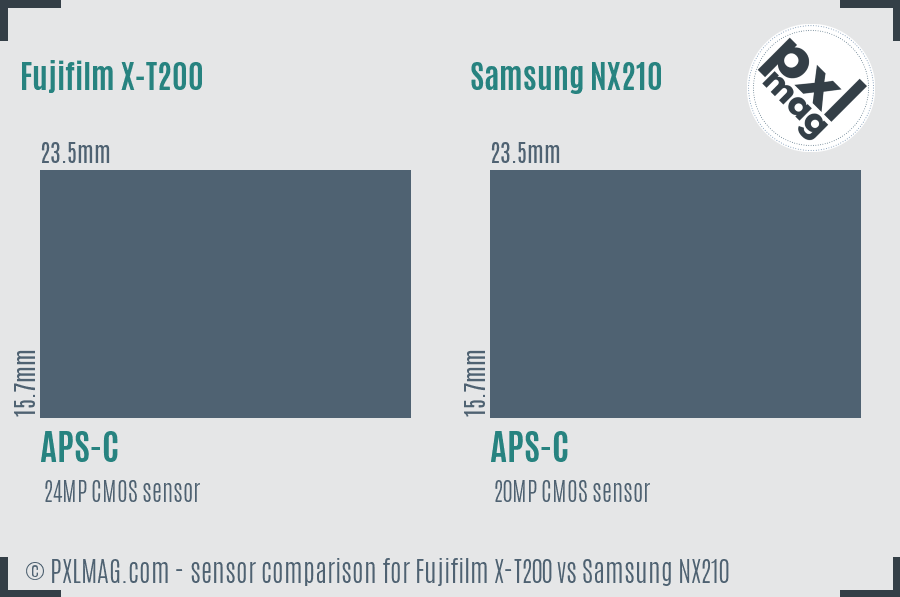 Fujifilm X-T200 vs Samsung NX210 sensor size comparison