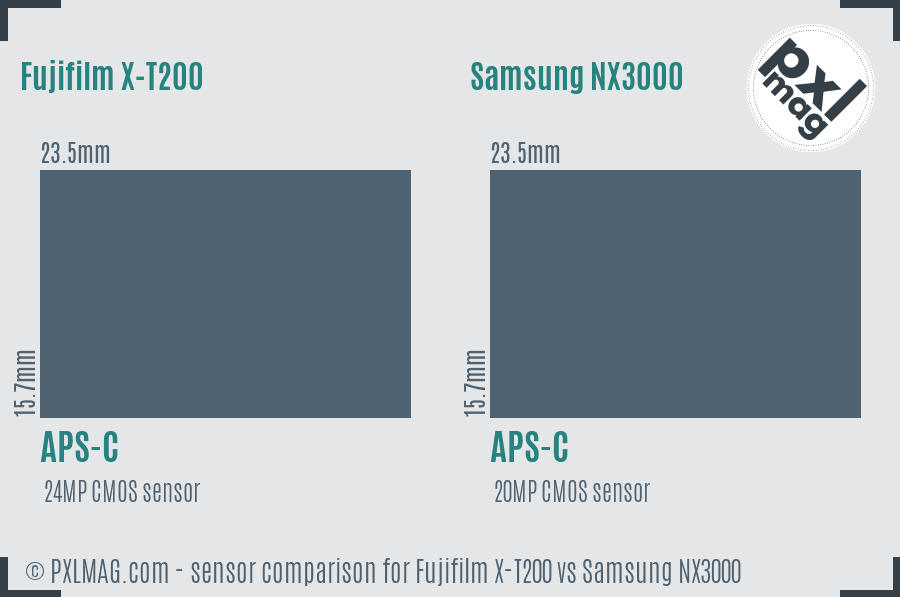 Fujifilm X-T200 vs Samsung NX3000 sensor size comparison