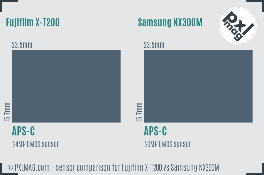 Fujifilm X-T200 vs Samsung NX300M sensor size comparison