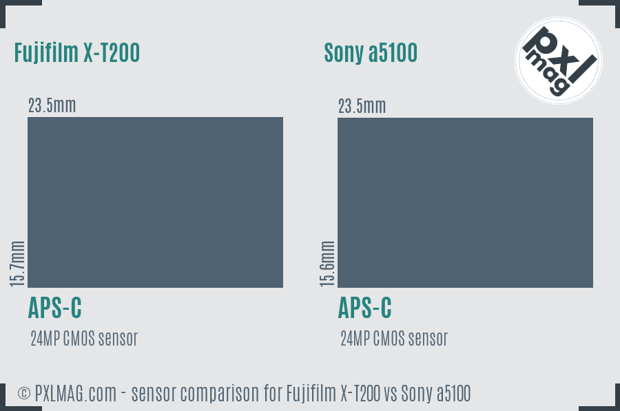 Fujifilm X-T200 vs Sony a5100 sensor size comparison