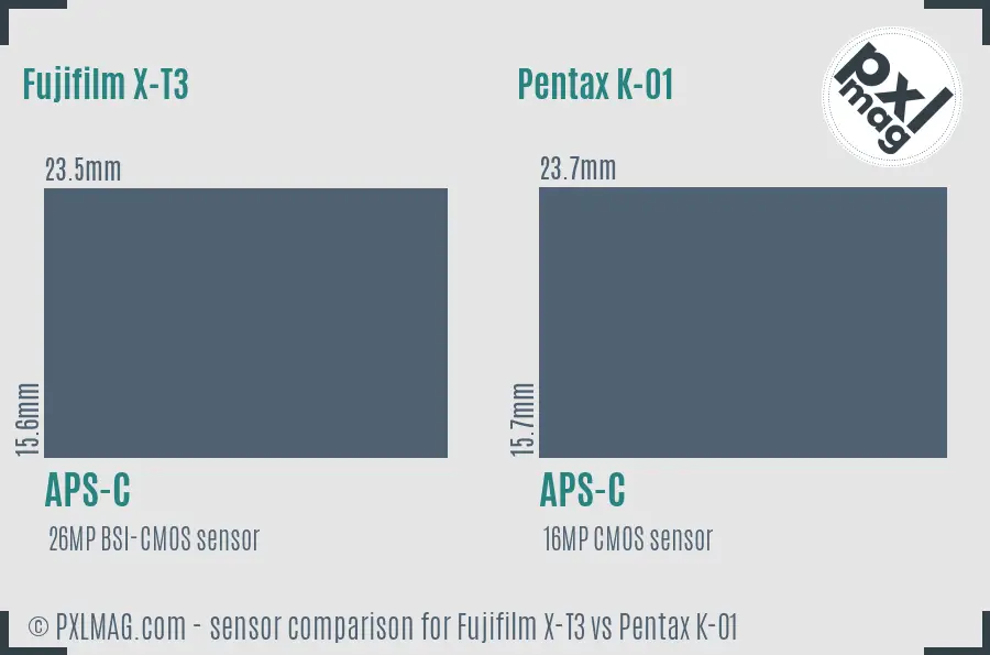 Fujifilm X-T3 vs Pentax K-01 sensor size comparison