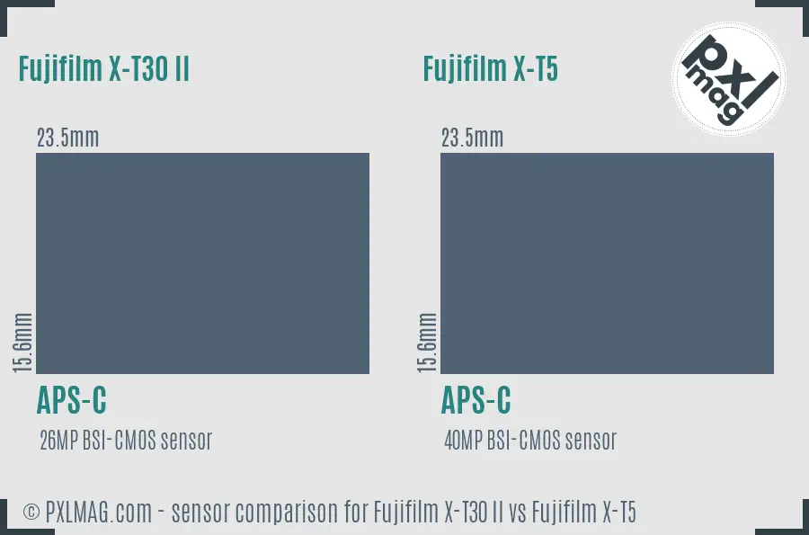 Fujifilm X-T30 II vs Fujifilm X-T5 sensor size comparison