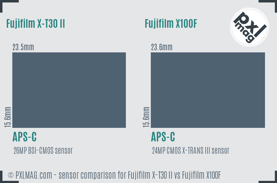 Fujifilm X-T30 II vs Fujifilm X100F sensor size comparison