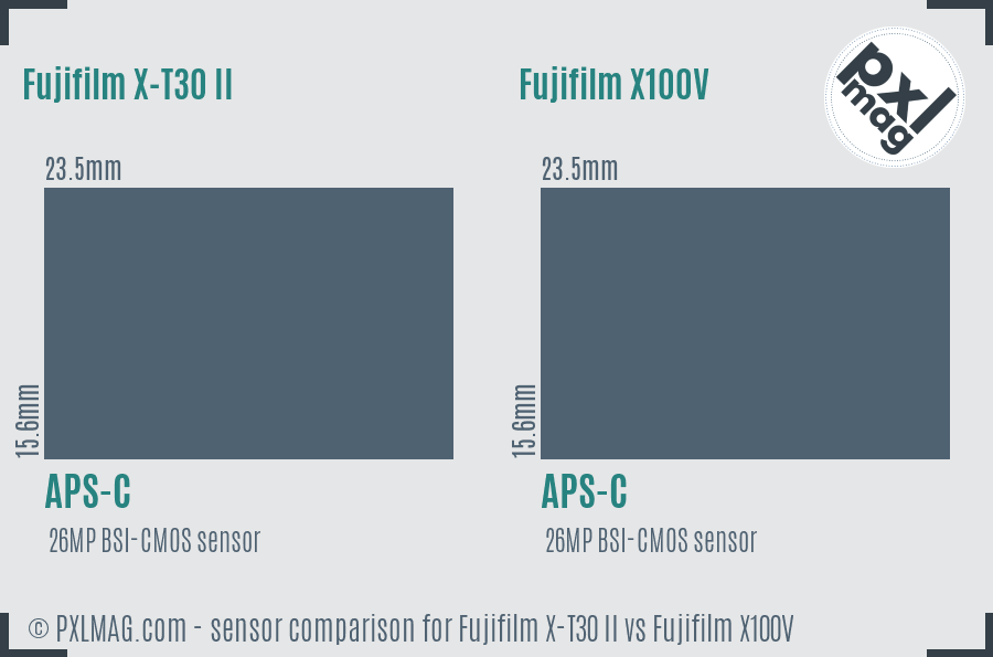 Fujifilm X-T30 II vs Fujifilm X100V sensor size comparison