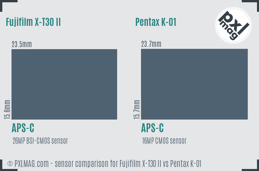 Fujifilm X-T30 II vs Pentax K-01 sensor size comparison