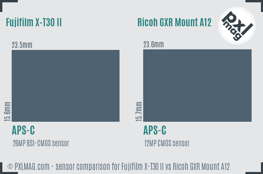 Fujifilm X-T30 II vs Ricoh GXR Mount A12 sensor size comparison